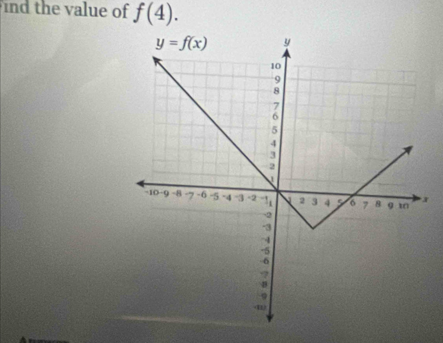 ind the value of f(4).