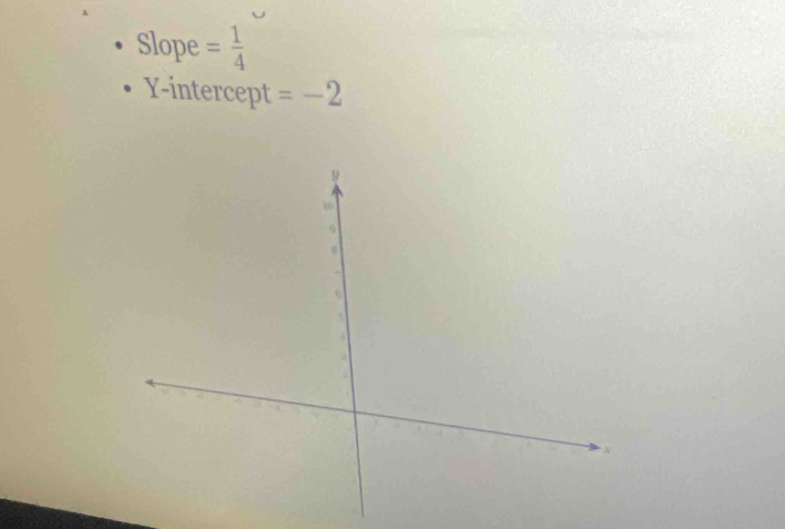 Slope = 1/4 
Y-intercept =-2