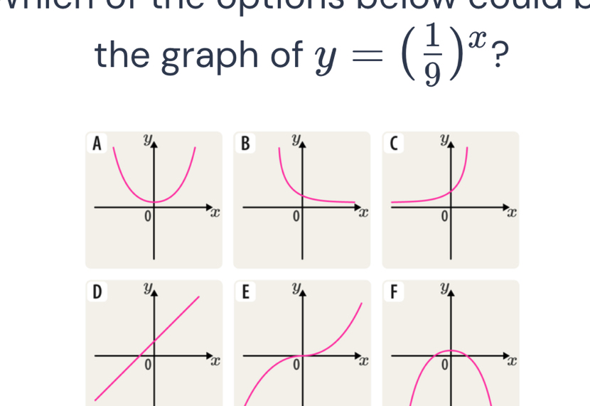 the graph of y=( 1/9 )^x ?