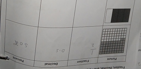 Fraction, Decimal, a