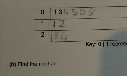 Find the median.