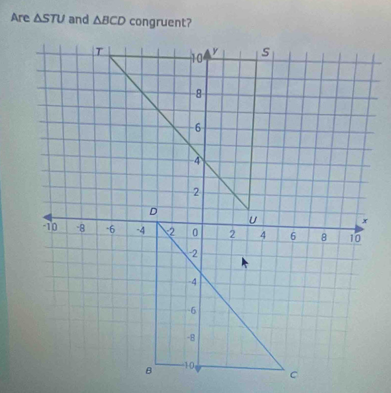 Are △ STU and △ BCD congruent?