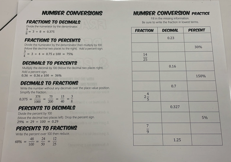 NUMBER CONVERSIONS NUMBER CONVERSION PRACTICE
Fill in the missing information.
FRACTIONS TO DECIMALS Be re to write the fraction in lowest terms.
Divide the numerator by the denominator.
 3/8 =3/ 8=0.375
FRACTIONS TO PERCENTS 
Divide the numerator by the denominator then multiply by 100
(Move the decimal two places to the right). Add a percent sign.
 3/4 =3+4=0.75* 100=75%
DECIMALS TO PERCENTS
Multiply the decimal by 100 (Move the decimal two places right).
Add a percent sign.
0.36=0.36* 100=36%
DECIMALS TO FRACTIONS 
Write the number without any decimals over the place value position.
Simplify the fraction.
0.375= 375/1000 = 75/200 = 15/40 = 3/8 
PERCENTS TO DECIMALS 
Divide the percent by 100
(Move the decimal two places left). Drop the percent sign.
29% =29/ 100=0.29
PERCENTS TO FRACTIONS
Write the percent over 100 then reduce.
48% = 48/100 = 24/50 = 12/25 