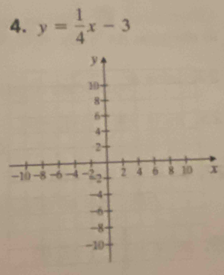 y= 1/4 x-3
x