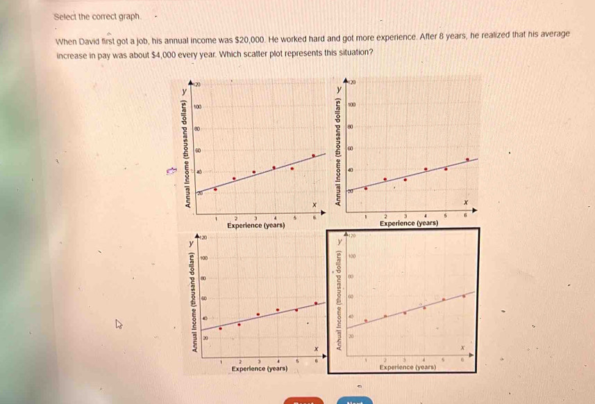 Select the correct graph.
When David first got a job, his annual income was $20,000. He worked hard and got more experience. After 8 years, he realized that his average
increase in pay was about $4,000 every year. Which scatter plot represents this situation?
Experience (years) Experience (years)
Experience (years) Experience (years)