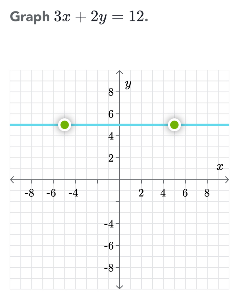 Graph 3x+2y=12.