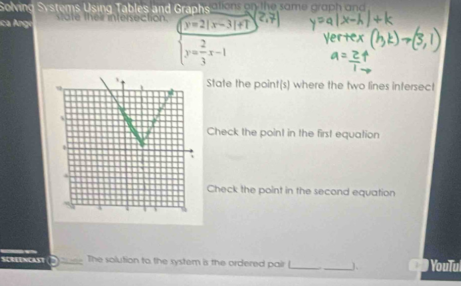 Solving Systems Using Tables and Graphs allons on tg soe ga h 
state their intersection.
beginarrayl y=2|x-3|+1  y= 2/3 x-1endarray.
1 
State the point(s) where the two lines intersect 
Check the point in the first equation 
Check the point in the second equation 
SCREENCAST The solution to the system is the ordered pair _ _YouTul