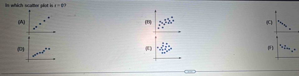 In which scatter plot is r=0 ?
(A) (B) (C)
(D) (E) (F)