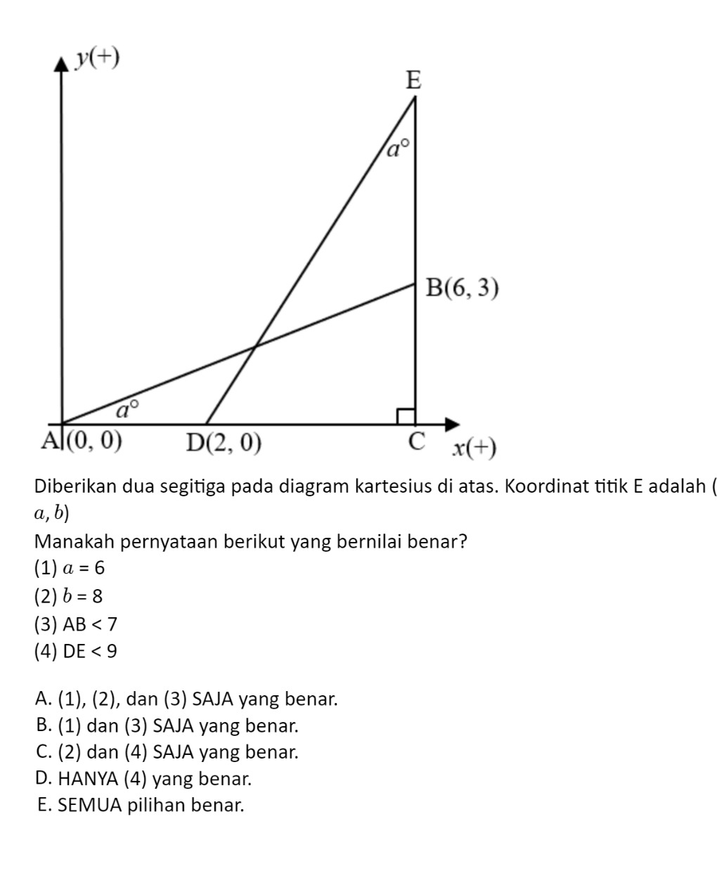 Diberikan dua segitiga pada diagram kartesius di atas. Koordinat titik E adalah (
a,b)
Manakah pernyataan berikut yang bernilai benar?
(1) a=6
(2) b=8
(3) AB<7</tex>
(4) DE<9</tex>
A. (1 ),(2 ), dan (3) SAJA yang benar.
B. (1) dan (3) SAJA yang benar.
C. (2) dan (4) SAJA yang benar.
D. HANYA (4) yang benar.
E. SEMUA pilihan benar.