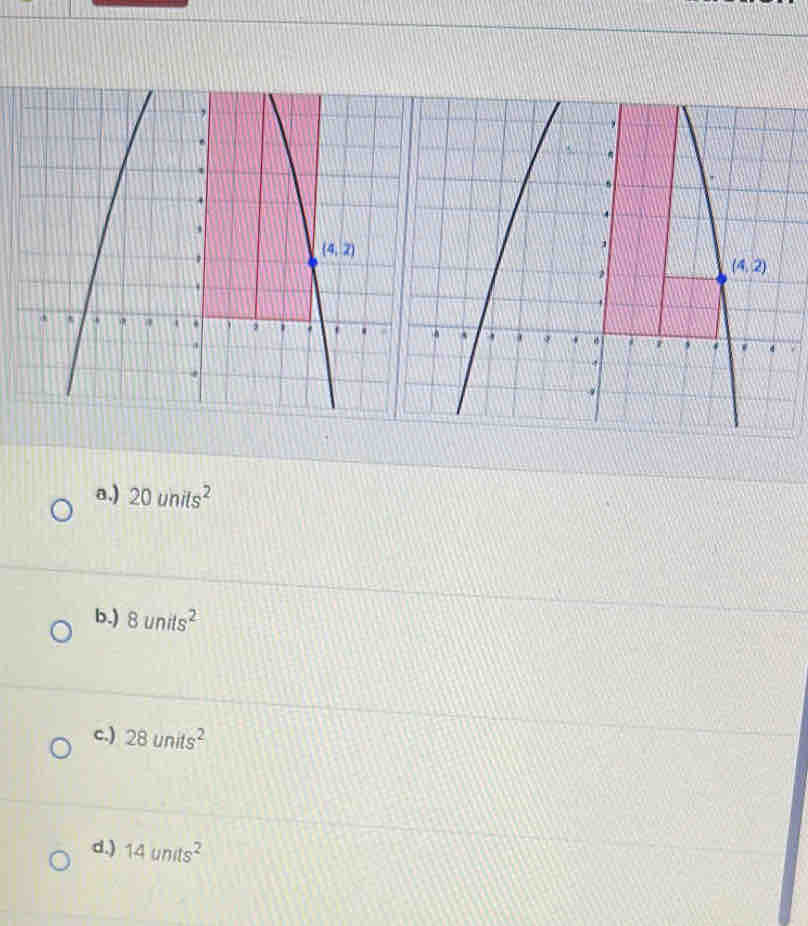 a.) 20units^2
b.) 8units^2
c.) 28units^2
d.) 14units^2