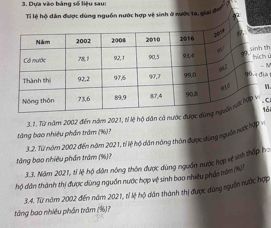 Dựa vào bảng số liệu sau: 
Ti lệ hộ dân được dùng nguồn nước hợp vệ sinh ở nước ta, giai đoạ' ợn
1021
th 
ú 
M 
a 
1. 
ỗi 
3.1. Từ năm 2002 đến năm 2021, tỉ lệ hộ dân cả nước được C 
tăng bao nhiêu phần trăm (%)? 
3.2. Từ năm 2002 đến năm 2021, tỉ lệ hộ dân nông thôn được dùng nguồn nước hợp và 
tăng bao nhiêu phần trăm (%)? 
3.3. Năm 2021, tỉ lệ hộ dân nông thôn được dùng nguồn nước hợp vệ sinh thấp hơ 
hộ dân thành thị được dùng nguồn nước hợp vệ sinh bao nhiêu phần trăm (%)? 
3.4. Từ năm 2002 đến năm 2021, tỉ lệ hộ dân thành thị được dùng nguồn nước hợp 
tăng bao nhiêu phần trăm (%)?