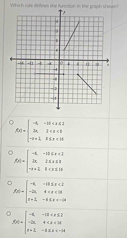 Which rule defnes the function in the graph shown?
f(x)=beginarrayl -6,-10 <16endarray.
f(x)=beginarrayl -6,-10≤ x<2 2x,2≤ x≤ 8 -x+2,8
f(x)=beginarrayl -6,-10≤ x<2 -2x,4
f(x)=beginarrayl -6,-10