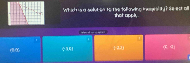 Which is a solution to the following inequality? Select all
that apply,
Select all correct option
1
(0,0)
(-3,0)
(-2,3)
(0,-2)