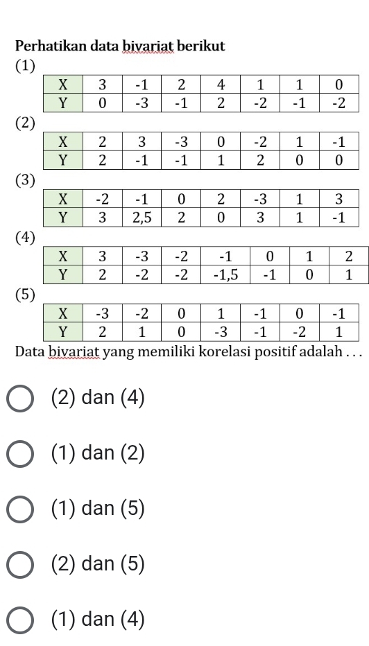 Perhatikan data bivariat berikut
(1)
(2)
(3)
(4)
(5)
Data bivariat yang memiliki korelasi positif adalah . . .
(2) dan (4)
(1) dan (2)
(1) dan (5)
(2) dan (5)
(1) dan (4)