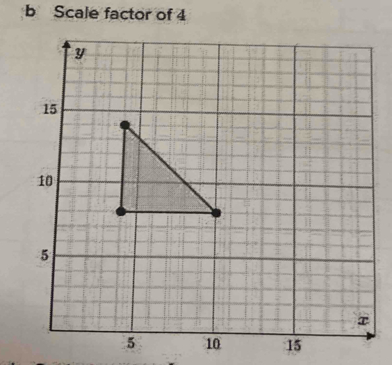 Scale factor of 4