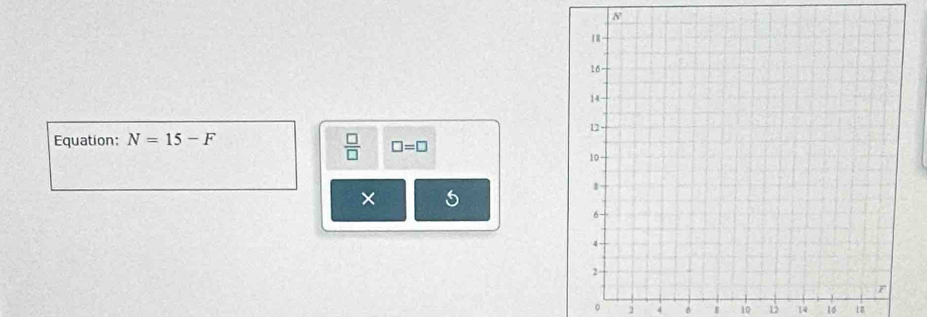 8°
Equation: N=15-F
 □ /□   □ =□
× 5
。 1 4 10 12 14 16 1