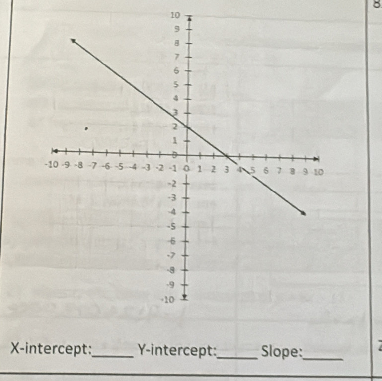 8 
10 
X-intercept:_ Y-intercept:_ Slope:_