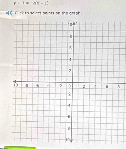 y+3=-2(x-1)
Click to select points on the graph.