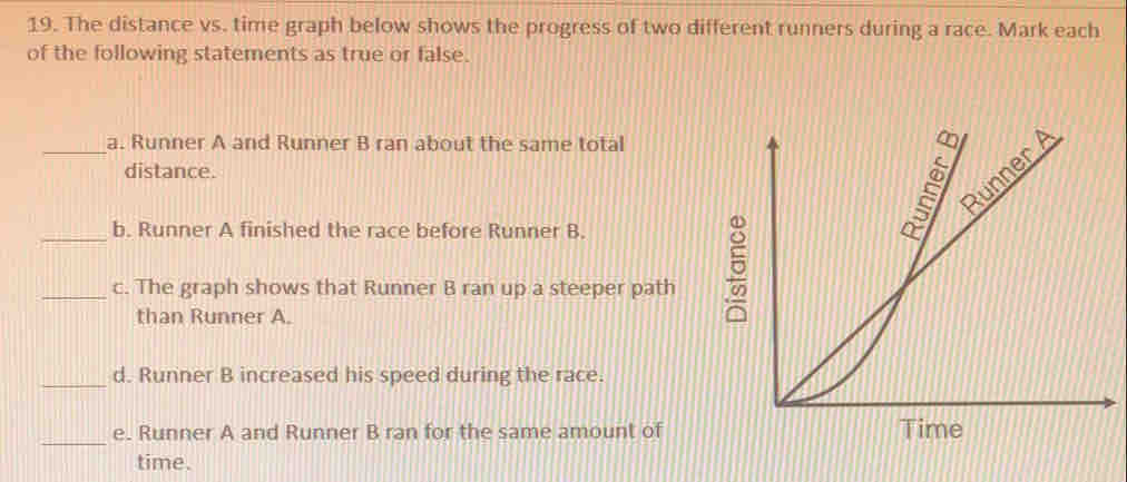 Solved: The distance vs. time graph below shows the progress of two ...