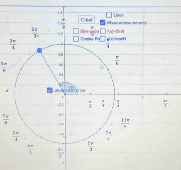  5π /6 
π
 7π /6 
-1 4