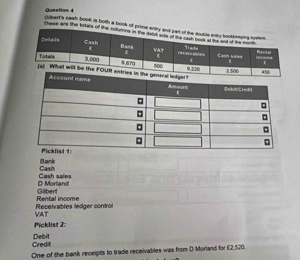 Gilbert's cash book is both a book of 
These are the total 
Bank 
Cash 
Cash sales 
D Morland 
Gilbert 
Rental income 
Receivables ledger control 
VAT 
Picklist 2: 
Debit 
Credit 
One of the bank receipts to trade receivables was from D Morland for £2,520.