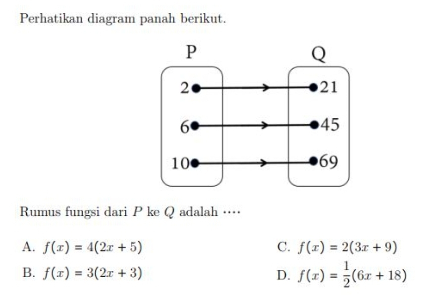 Perhatikan diagram panah berikut.
Rumus fungsi dari P ke Q adalah …·
A. f(x)=4(2x+5) C. f(x)=2(3x+9)
B. f(x)=3(2x+3) D. f(x)= 1/2 (6x+18)