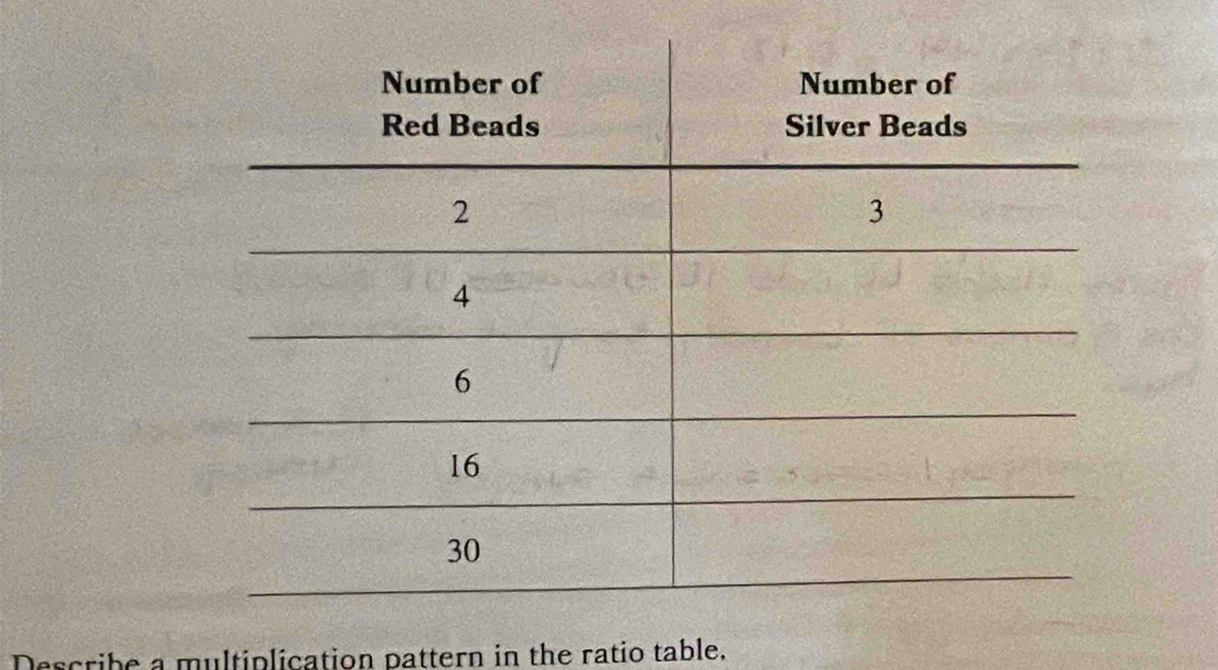 Describe a multiplication pattern in the ratio table.