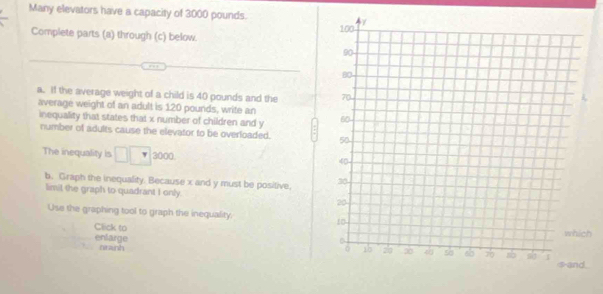 Many elevators have a capacity of 3000 pounds. 
Complete parts (a) through (c) below. 
a. If the average weight of a child is 40 pounds and the 
average weight of an adult is 120 pounds, write an 
inequality that states that x number of children and y
number of adults cause the elevator to be overloaded. 
The inequality is □ □ 3000. 
b. Graph the inequality. Because x and y must be positive, 
limil the graph to quadrant I only. 
Use the graphing tool to graph the inequality: 
Click toh 
enlarge nranh