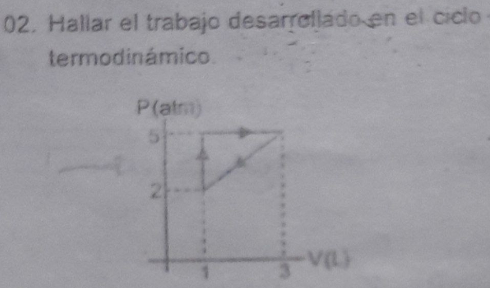 Hallar el trabajo desarrellado en el ciclo
termodinámico.