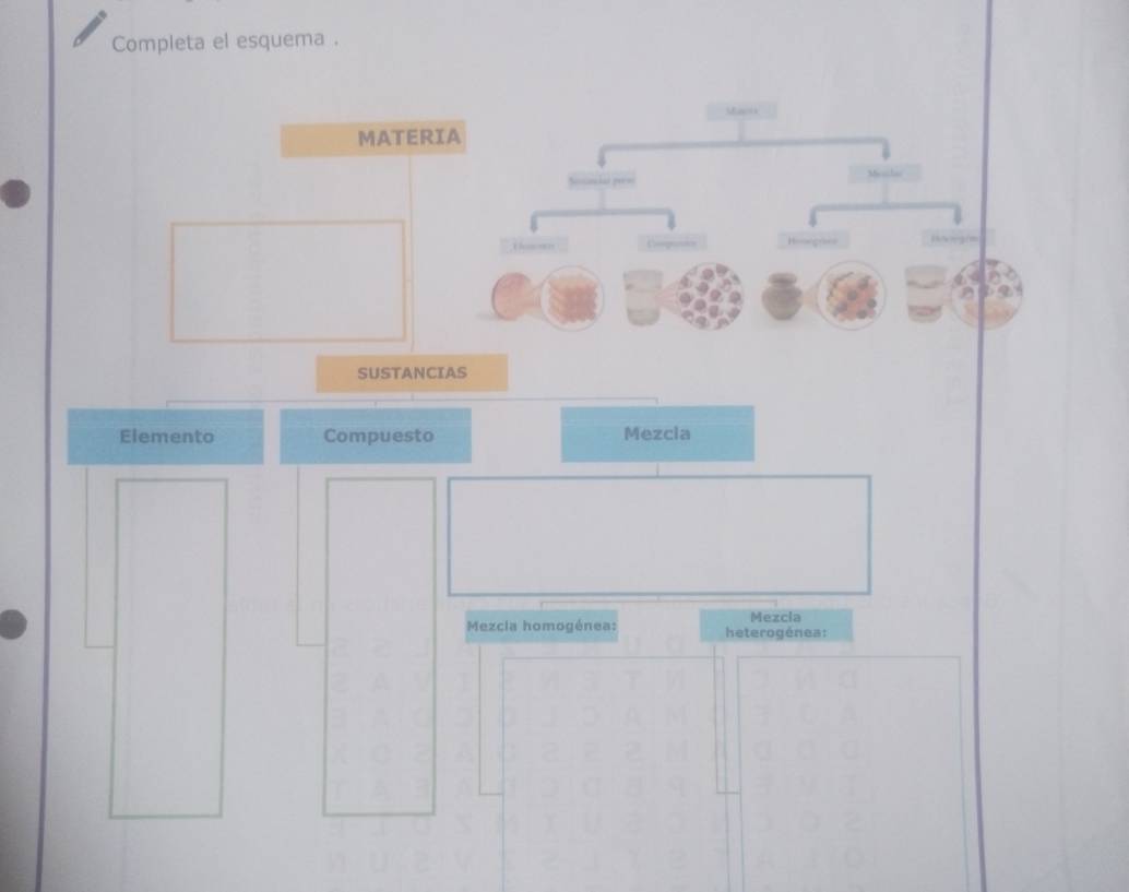 Completa el esquema . 
MATERIA 
SUSTANCIAS 
Elemento Compuesto Mezcia 
Mezcia 
Mezcia homogénea: heterogénea: