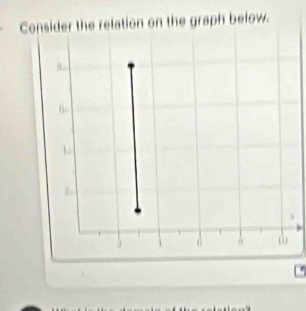 Consider the relation on the graph below.