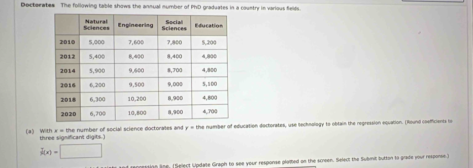 Doctorates The following table shows the annual number of PhD graduates in a country in various fields. 
(a) With x = the number of social science doctorates and y= the number of education doctorates, use technology to obtain the regression equation. (Round coefficients to 
three significant digits.)
J(x)=□
r and renression line. (Select Update Graph to see your response plotted on the screen. Select the Submit button to grade your response.)