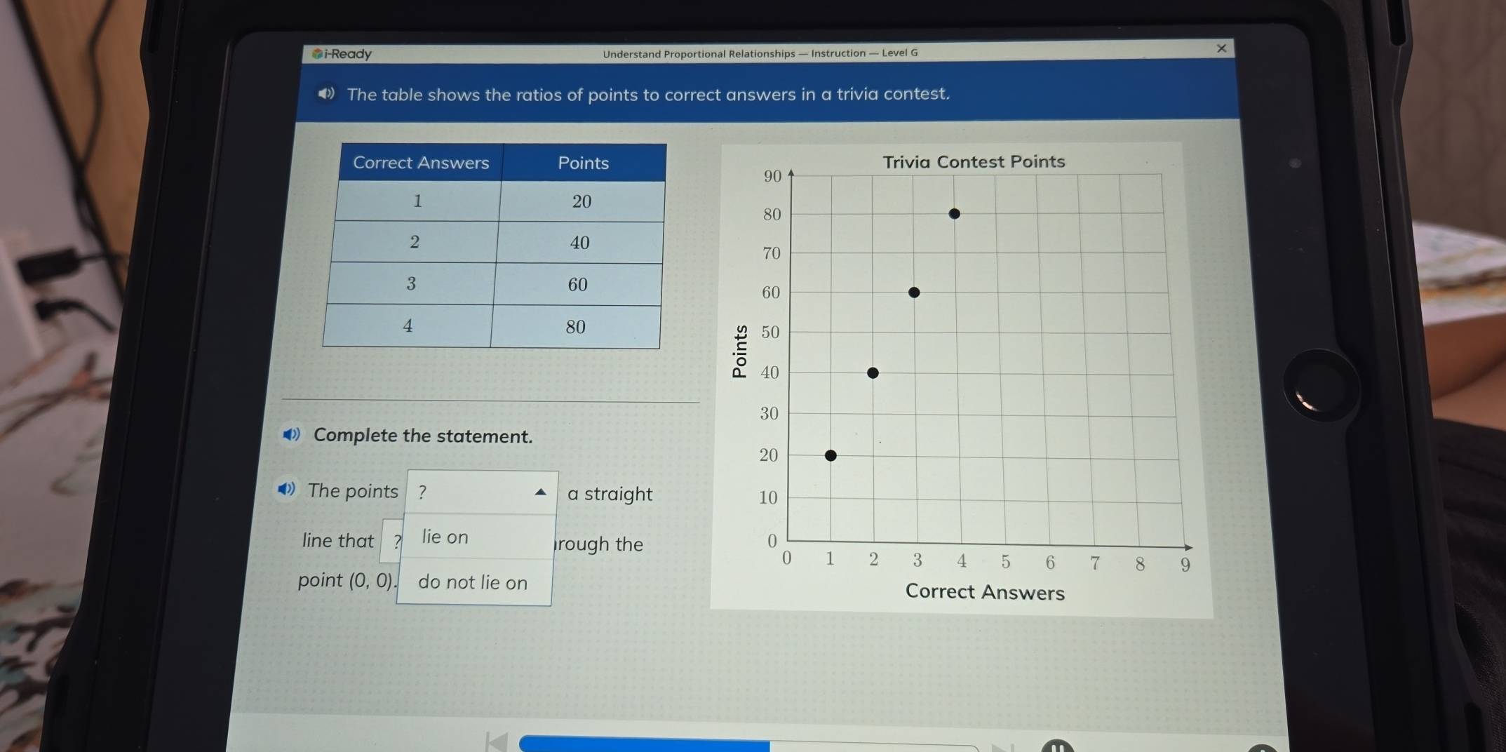 ●i-Ready Understand Proportional Relationships — Instruction — Level G 
The table shows the ratios of points to correct answers in a trivia contest. 
◢Complete the statement. 
•》The points ? a straight 
line that lie on rough the 
point (0,0) do not lie on