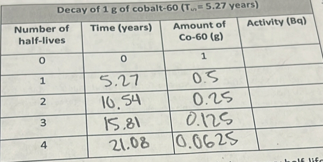 lt-60 (T_1/2=5.27 years)