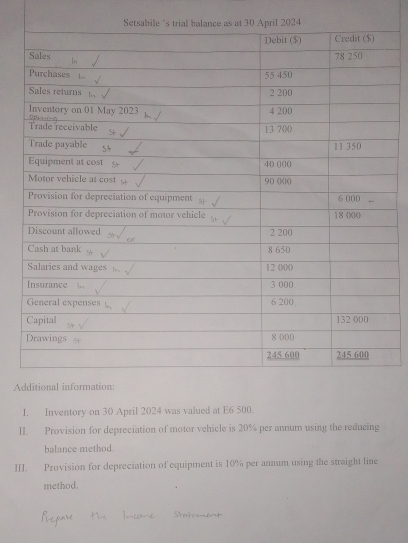 Setsabile 's trl 2024 
A 
1. Inventory on 30 April 2024 was valu 
II Provision for depreciation of motor vehicle is 20% per annum using the reducing 
balance method. 
III. Provision for depreciation of equipment is 10% per annum using the straight line 
method.