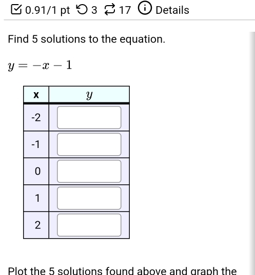 つ 3 17 Details 
Find 5 solutions to the equation.
y=-x-1
Plot the 5 solutions found above and graph the