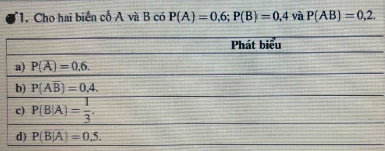 ''1. Cho hai biến cố A và B có P(A)=0,6;P(B)=0,4 và P(AB)=0,2.