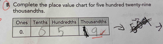 Complete the place value chart for five hundred twenty-nine 
thousandths.