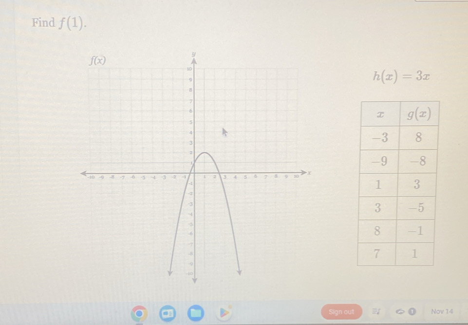 Find f(1).
h(x)=3x
Sign out Nov 14