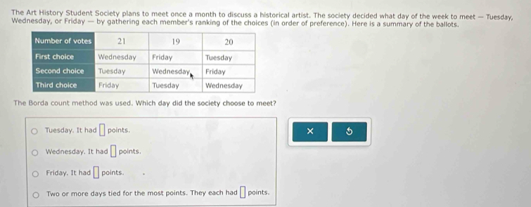 The Art History Student Society plans to meet once a month to discuss a historical artist. The society decided what day of the week to meet — Tuesday,
Wednesday, or Friday — by gathering each member's ranking of the choices (in order of preference). Here is a summary of the ballots.
The Borda count method was used. Which day did the society choose to meet?
Tuesday. It had □ points. ×
Wednesday. It had □ points.
Friday. It had □ points.
Two or more days tied for the most points. They each had □ points.