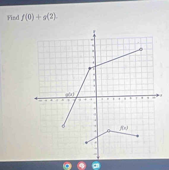 Find f(0)+g(2).
x