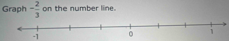 Graph - 2/3  on the number line.
-1