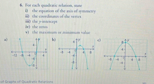 For each quadratic relation, state 
i) the equation of the axis of symmetry 
ii) the coordinates of the vertex 
iii) the y-intercept 
iv) the zeros 
v) the maximum or minimum value 
a)b 
of Graphs of Quadratic Relations