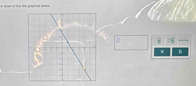 he slope of the line graphed below. 
Uncefned 
×