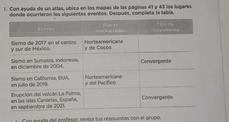 Con ayuda de un atlas, ubica en los mapas de las páginas 41 y 43 los lugares 
donde ocurrieron los siguientes eventos. Después, completa la tabla. 
Con avuda del profesor, revisa tus respuestas con el grupo.