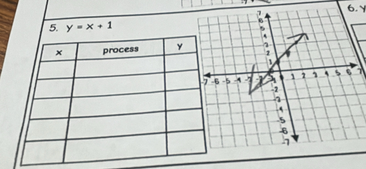 6. Y
5. y=x+1
1