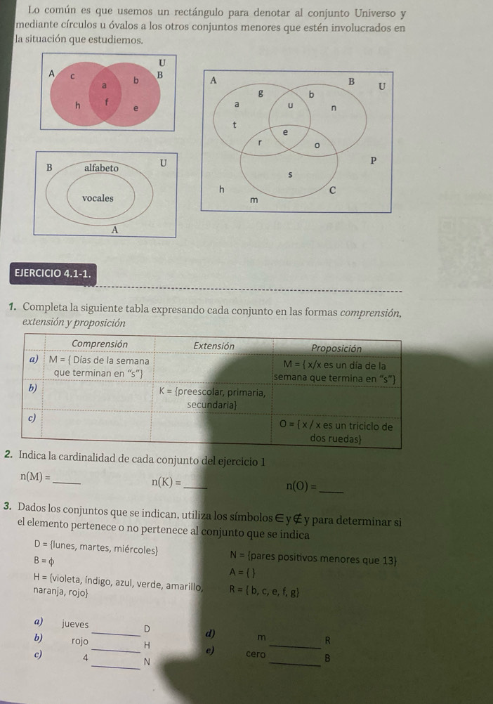 Lo común es que usemos un rectángulo para denotar al conjunto Universo y
mediante círculos u óvalos a los otros conjuntos menores que estén involucrados en
la situación que estudiemos.
 
EJERCICIO 4.1-1.
1. Completa la siguiente tabla expresando cada conjunto en las formas comprensión,
extensión y proposición
2ica la cardinalidad de cada conjunto del ejercicio 1
_ n(M)=
_ n(K)=
n(O)= _
3. Dados los conjuntos que se indican, utiliza los símbolos ∈ y∉ y para determinar si
el elemento pertenece o no pertenece al conjunto que se indica
D= lunes, martes, miércoles N= pares positivos menores que 13
B=phi
A= 
H= violeta, índigo, azul, verde, amarillo, R= b,c,e,f,g
naranja, rojo
a) jueves_ D d) m R
_
_
b) rojo _H e) cero _B
c)
N