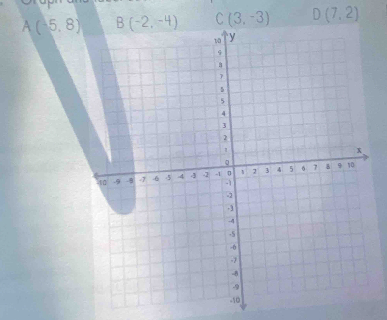 A(-5,8) C. (3,-3) D(7,2)