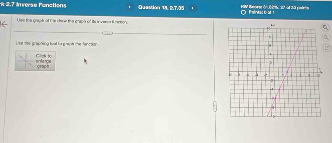 HW Score: 81.82%, 27 of 33 points 
rk 2.7 Inverse Functions < Question 18, 2.7.35 > Points: 0 of 1 
Use the graph of f to draw the graph of its inverse function. 
Use the graphing tool to graph the function. 
Click to 
enlarge 
graph