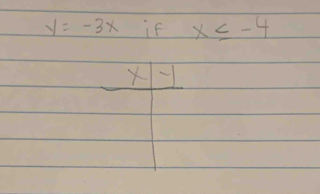 y=-3x if x≤ -4